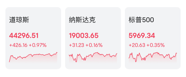 证券炒股配资门户 昨夜！比特币、黄金向上“猛攻”！比特币继续紧逼10万美元大关