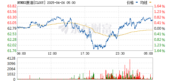 股票专业配资 WTI原油、布伦特原油周一低开0.25% 现报66.65美元/桶和70.61美元/桶